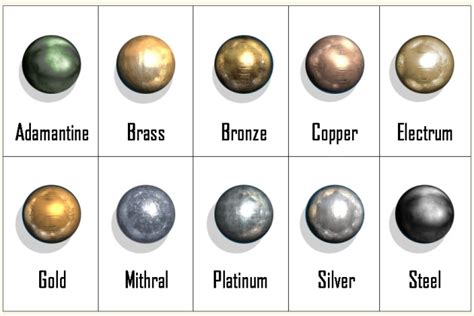 5e ahealth for metal boxes|dnd 5e metals.